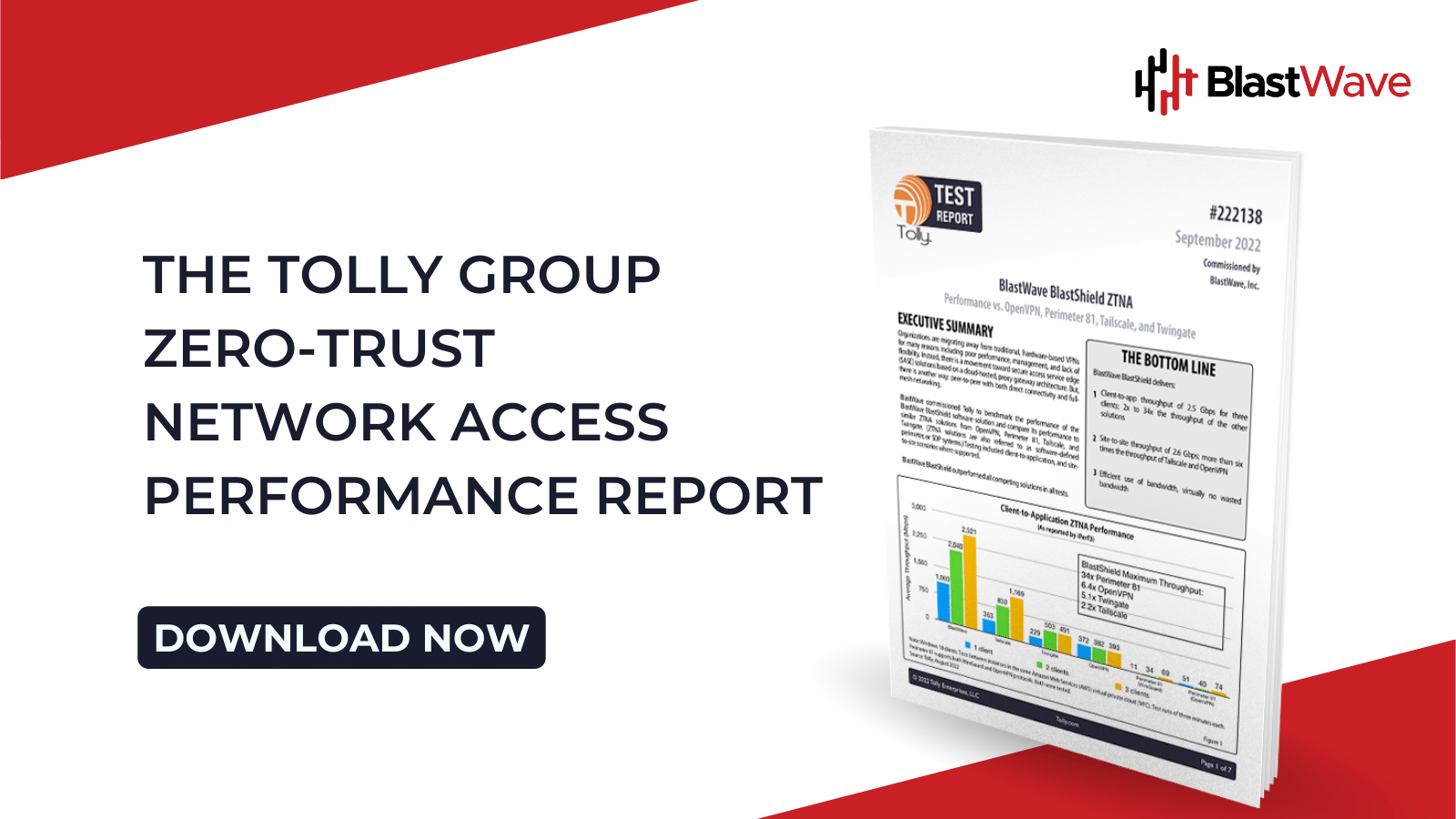 The Tolly Group Zero-Trust  Network Access Performance Report
