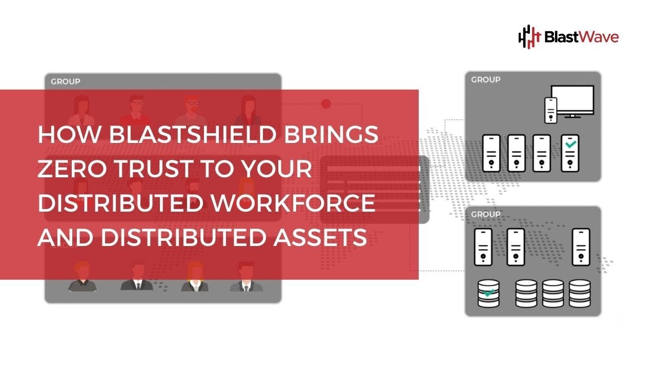 BlastShield - Zero Trust Software Defined Perimeter with Invisibility